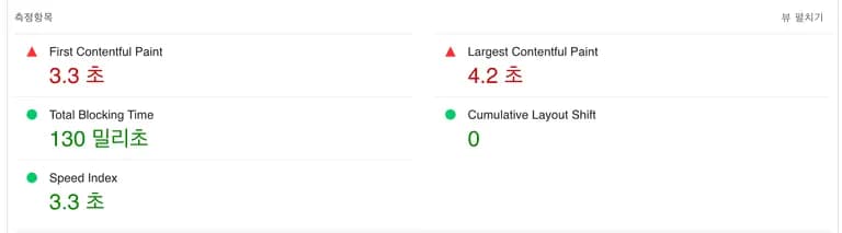 Prueba de rendimiento de los temas básicos de Tistory-5