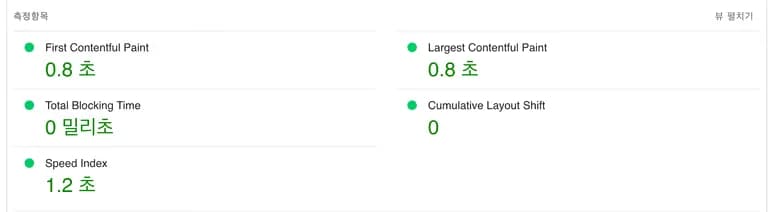 Prueba de rendimiento de los temas básicos de Tistory-8