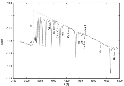 색-색도(color-color diagram)와 발머 점프(Balmer jump)