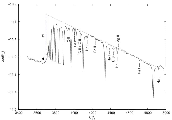 色-色图（color-color diagram）与巴尔末跃迁（Balmer jump）-1