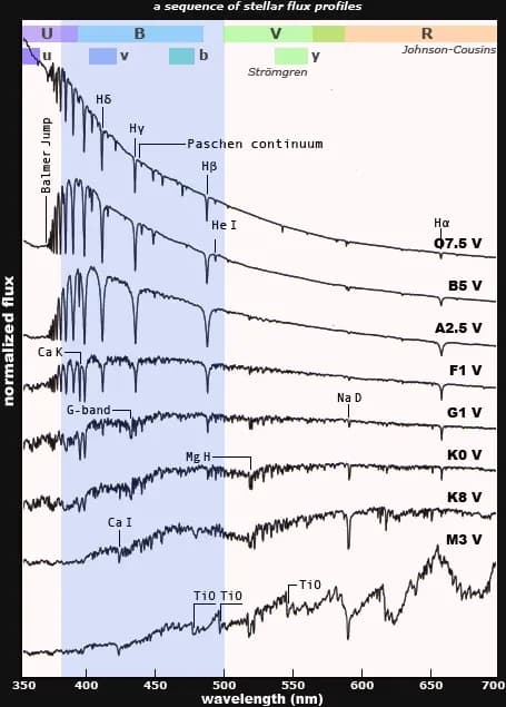 色-色图（color-color diagram）与巴尔末跃迁（Balmer jump）-2