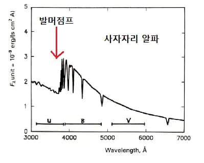 色-色图（color-color diagram）与巴尔末跃迁（Balmer jump）-3