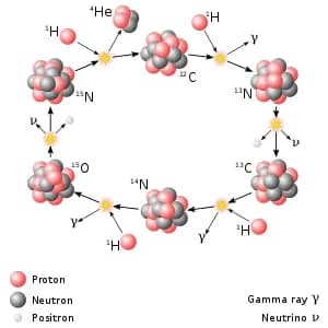 太陽の寿命と恒星の寿命 - 恒星の寿命を決める方法-2