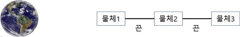 차등 중력 - 차등 중력이 발생하는 이유-2