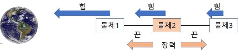 差异引力——产生差异引力的原因-4