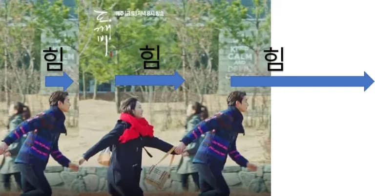 差异引力——产生差异引力的原因-5