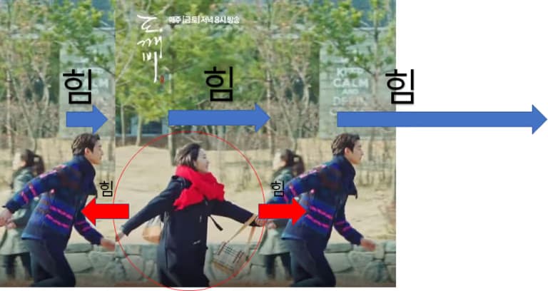 차등 중력 - 차등 중력이 발생하는 이유-6