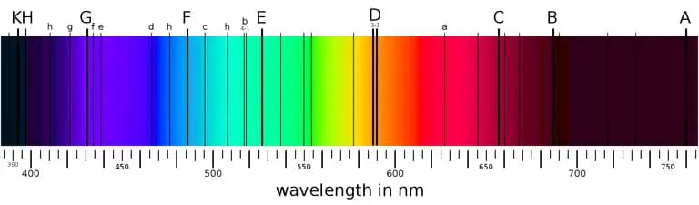 ¿Qué es el ancho de línea de una línea de absorción? - Clasificación de luminosidad estelar-5