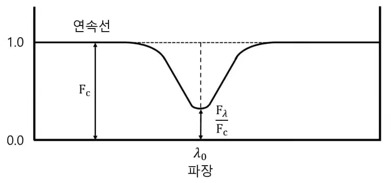 ¿Qué es el ancho de línea de una línea de absorción? - Clasificación de luminosidad estelar-2