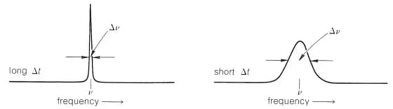 ¿Qué es el ancho de línea de una línea de absorción? - Clasificación de luminosidad estelar-8