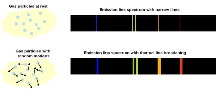 ¿Qué es el ancho de línea de una línea de absorción? - Clasificación de luminosidad estelar-9