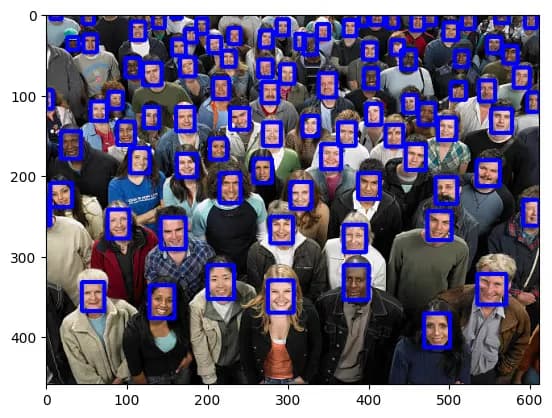 Auto Mosaico de Rostros Usando YOLO-2