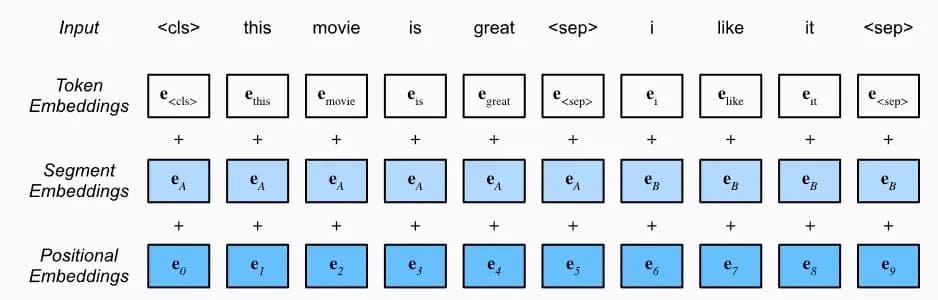 밑바닥부터 만들면서 배우는 LLM 2장 독서 후기-3