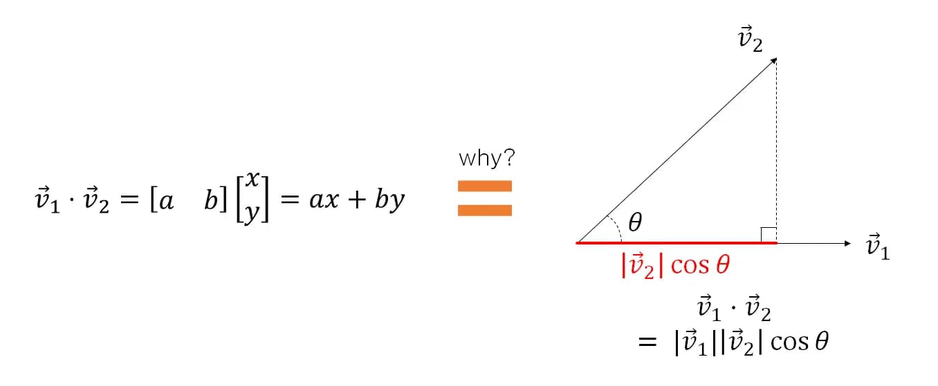 밑바닥부터 만들면서 배우는 LLM 3장 독서 후기-2