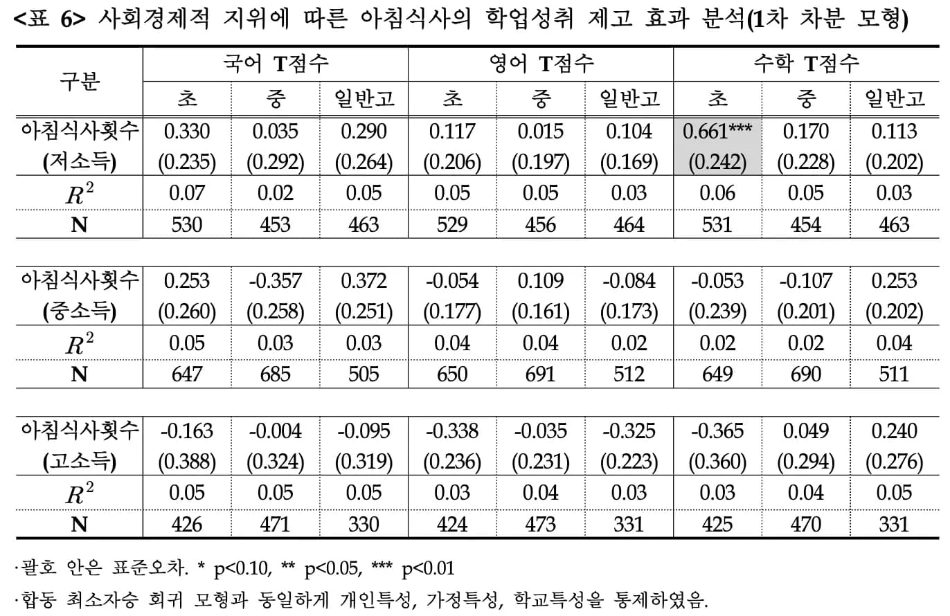 교사를 위한 교육연구 및 통계분석 연수 - 1차시 교육분야의 양적연구 읽기1(비실험연구)-3