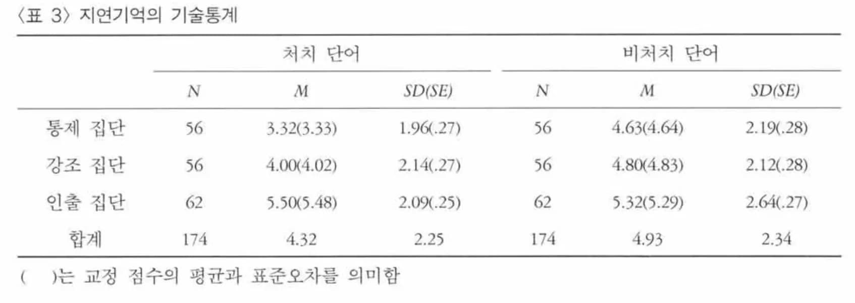 교사를 위한 교육연구 및 통계분석 연수 - 2차시 교육분야의 양적연구 읽기2(실험연구)-2