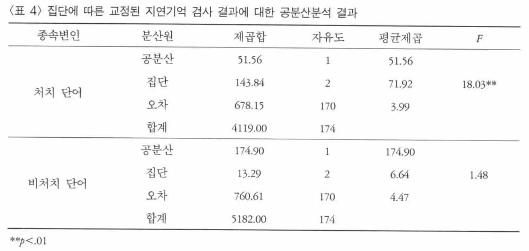 교사를 위한 교육연구 및 통계분석 연수 - 2차시 교육분야의 양적연구 읽기2(실험연구)-3