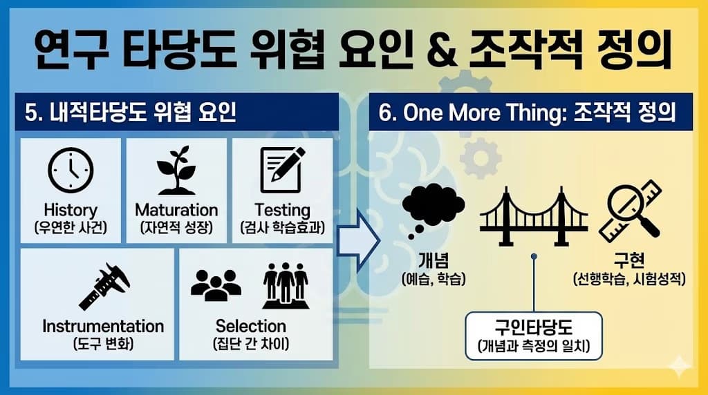 교사를 위한 교육연구 및 통계분석 연수 - 3차시 교육연구의 설계-5