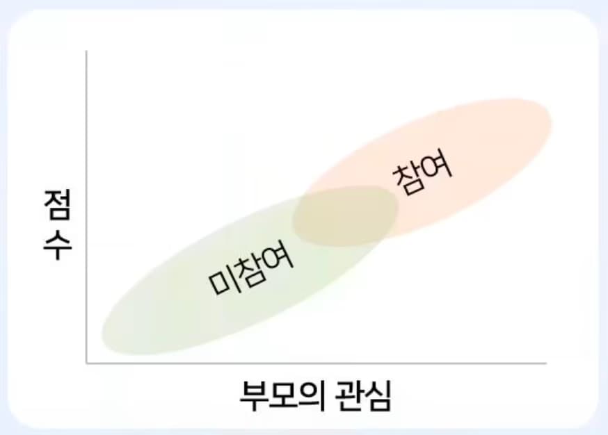 교사를 위한 교육연구 및 통계분석 연수 - 4차시 무선할당과 준실험설계-3