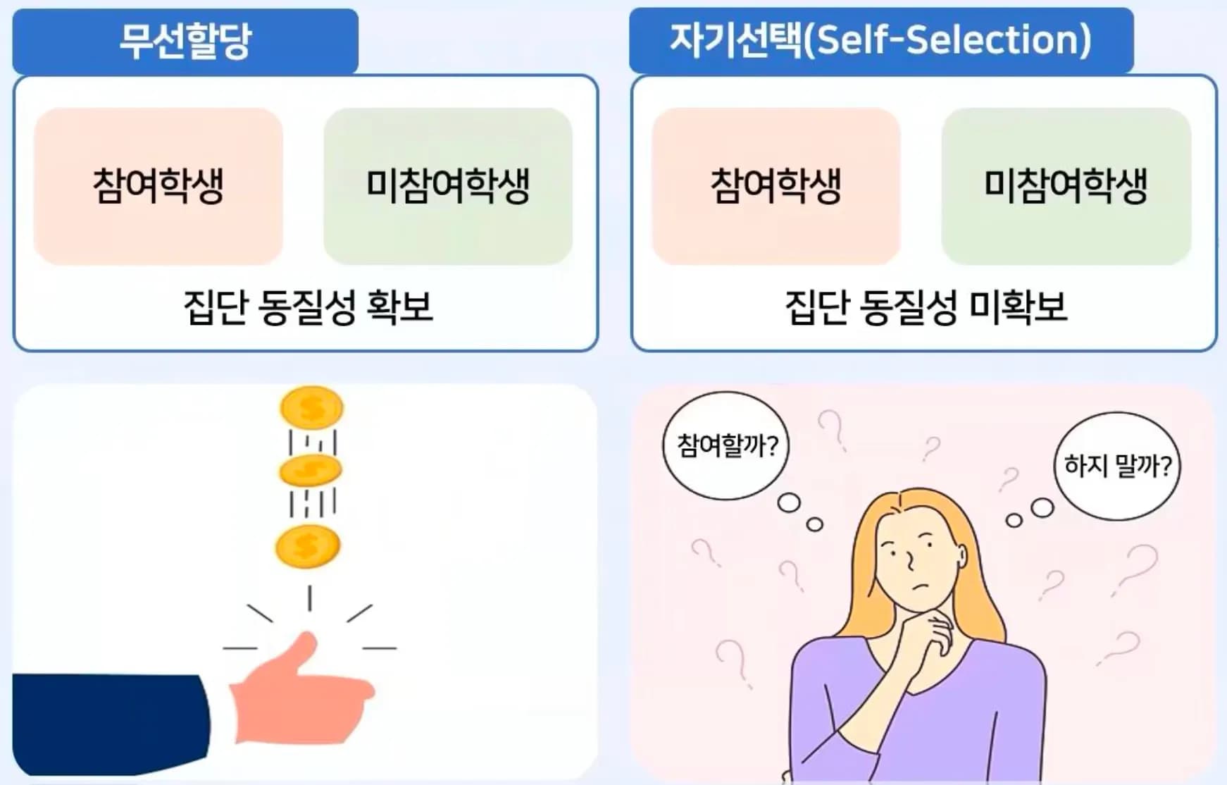 교사를 위한 교육연구 및 통계분석 연수 - 4차시 무선할당과 준실험설계-2