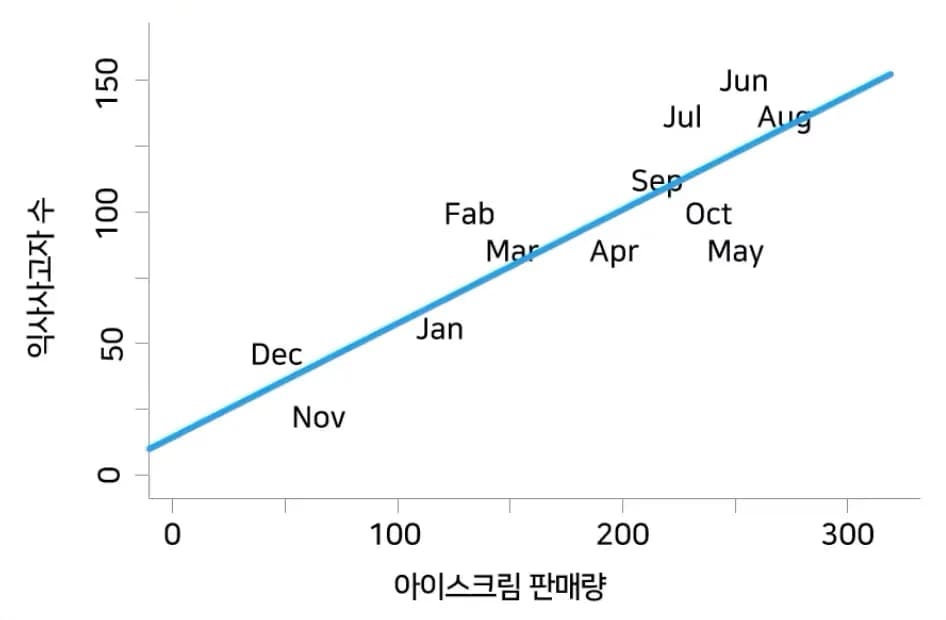 교사를 위한 교육연구 및 통계분석 연수 - 7차시 단순회귀모형:절편과 기울기-1