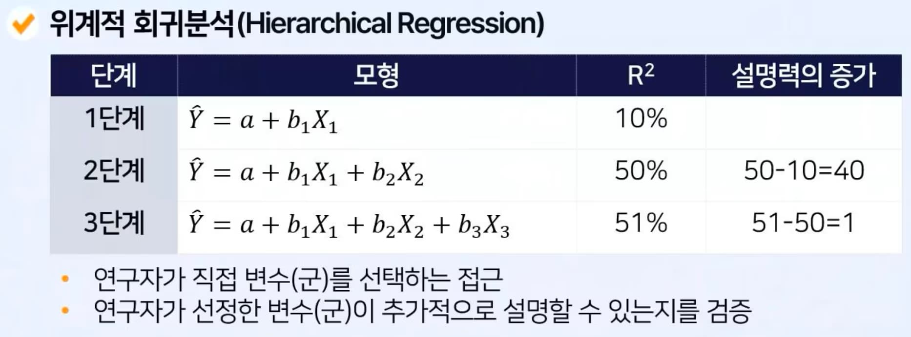 교사를 위한 교육연구 및 통계분석 연수 - 10~12차시 결정계수, 중다회귀분석 등-4