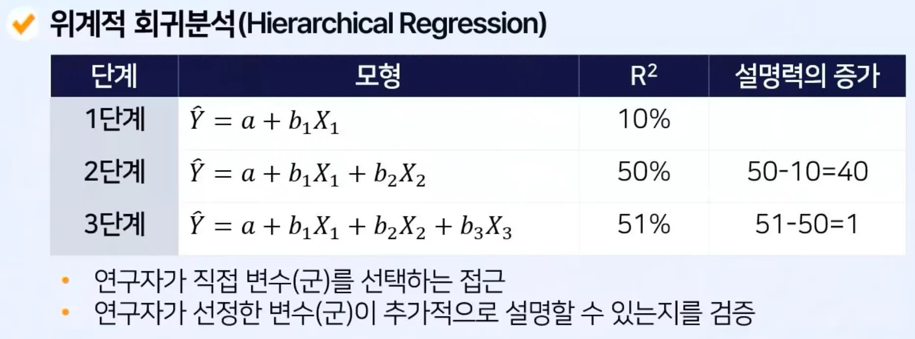 Teacher Training in Educational Research and Statistical Analysis – Sessions 10–12: Coefficient of Determination, Multiple Regression Analysis, etc.-4