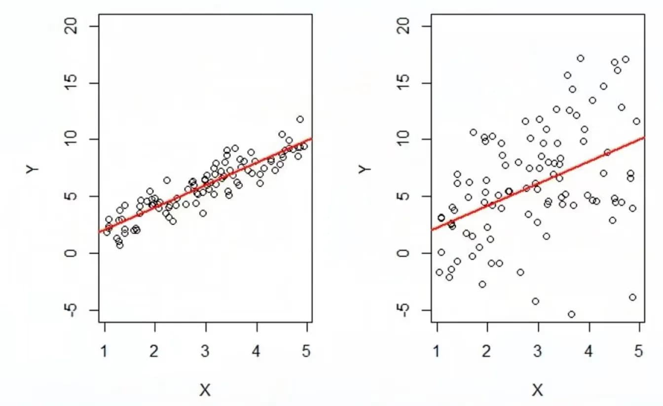 Teacher Training in Educational Research and Statistical Analysis – Sessions 10–12: Coefficient of Determination, Multiple Regression Analysis, etc.-2