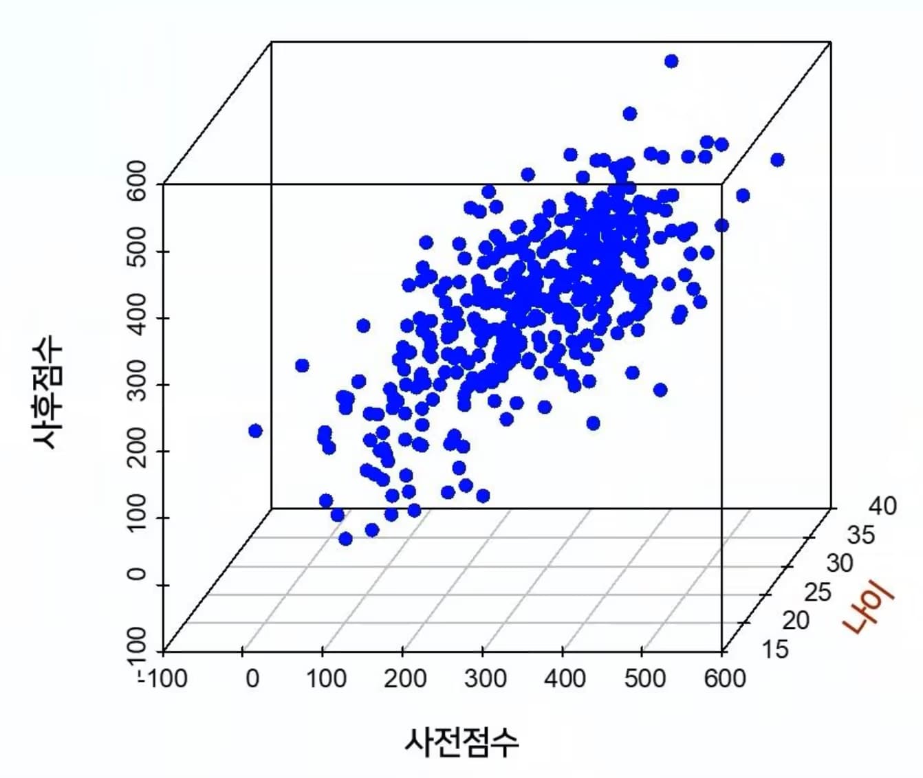 교사를 위한 교육연구 및 통계분석 연수 - 10~12차시 결정계수, 중다회귀분석 등-3