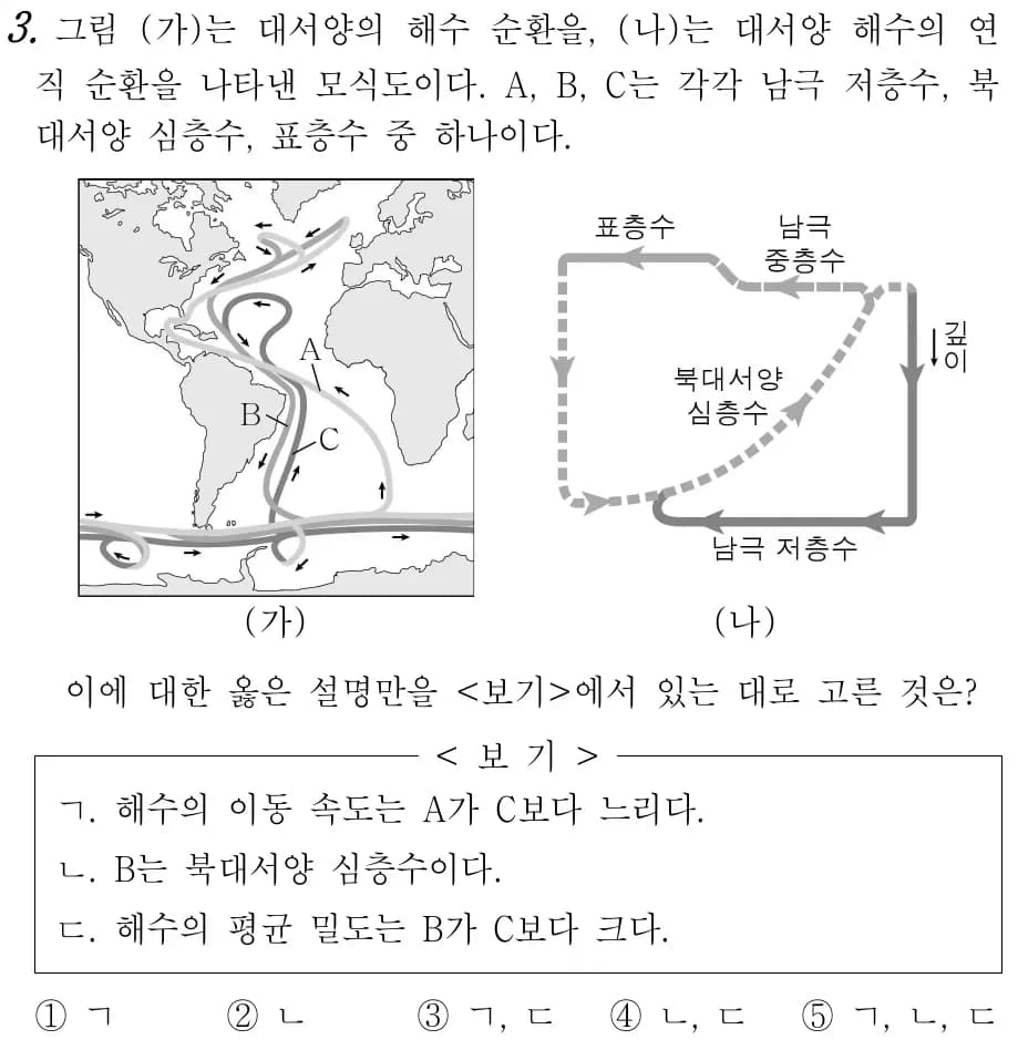 2022 개정 교육과정 지구과학 내용 미리보기 - 1단원 대기와 해양의 상호작용-6