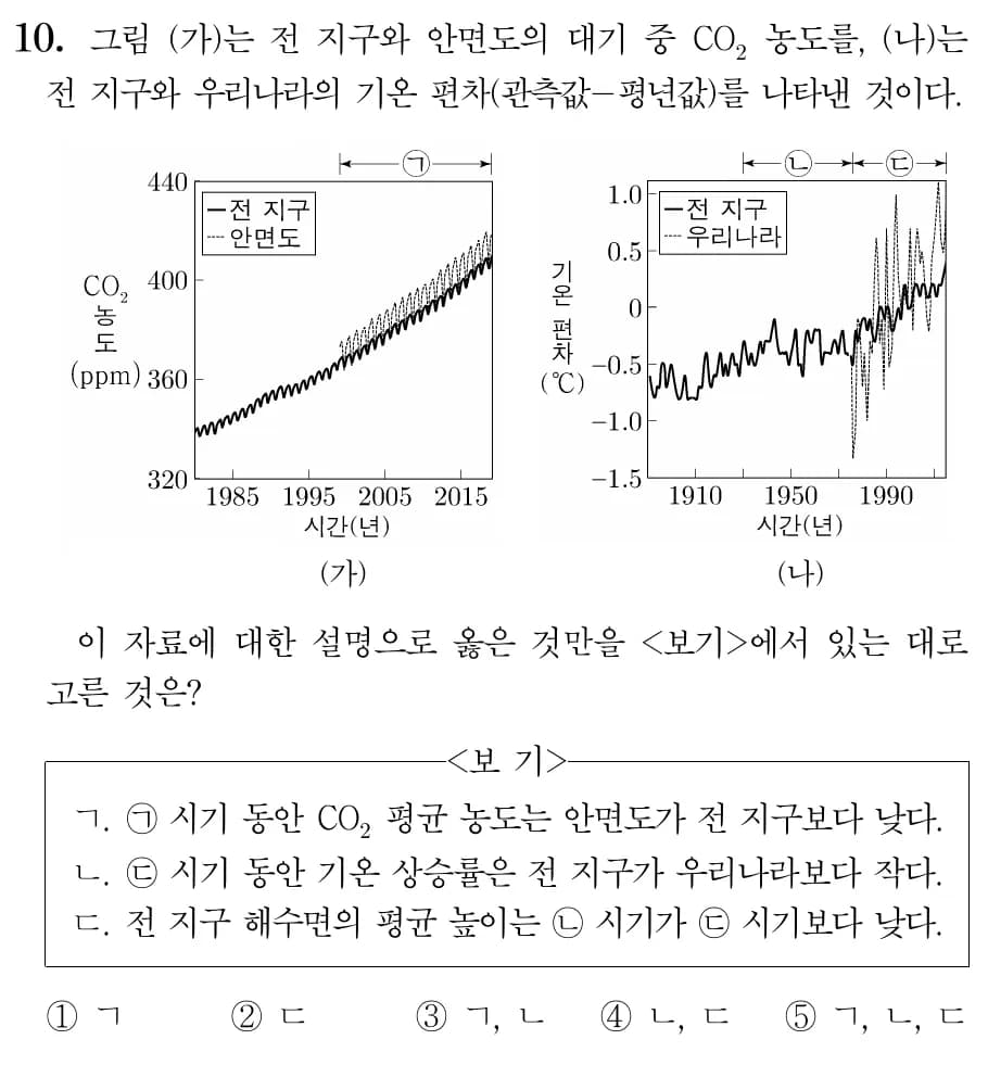 2022 개정 교육과정 지구과학 내용 미리보기 - 1단원 대기와 해양의 상호작용-15