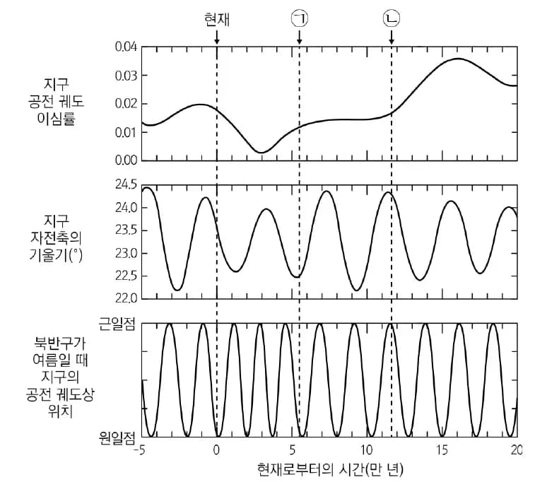 2022 개정 교육과정 지구과학 내용 미리보기 - 1단원 대기와 해양의 상호작용-13