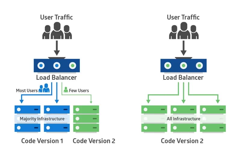 Caddy를 이용한 Nextjs 무중단 배포(로컬서버)-4