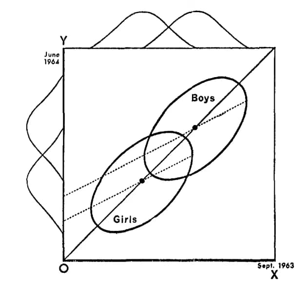 Formación en investigación educativa y análisis estadístico para docentes - Resumen de las sesiones 21~30 y opinión final-2