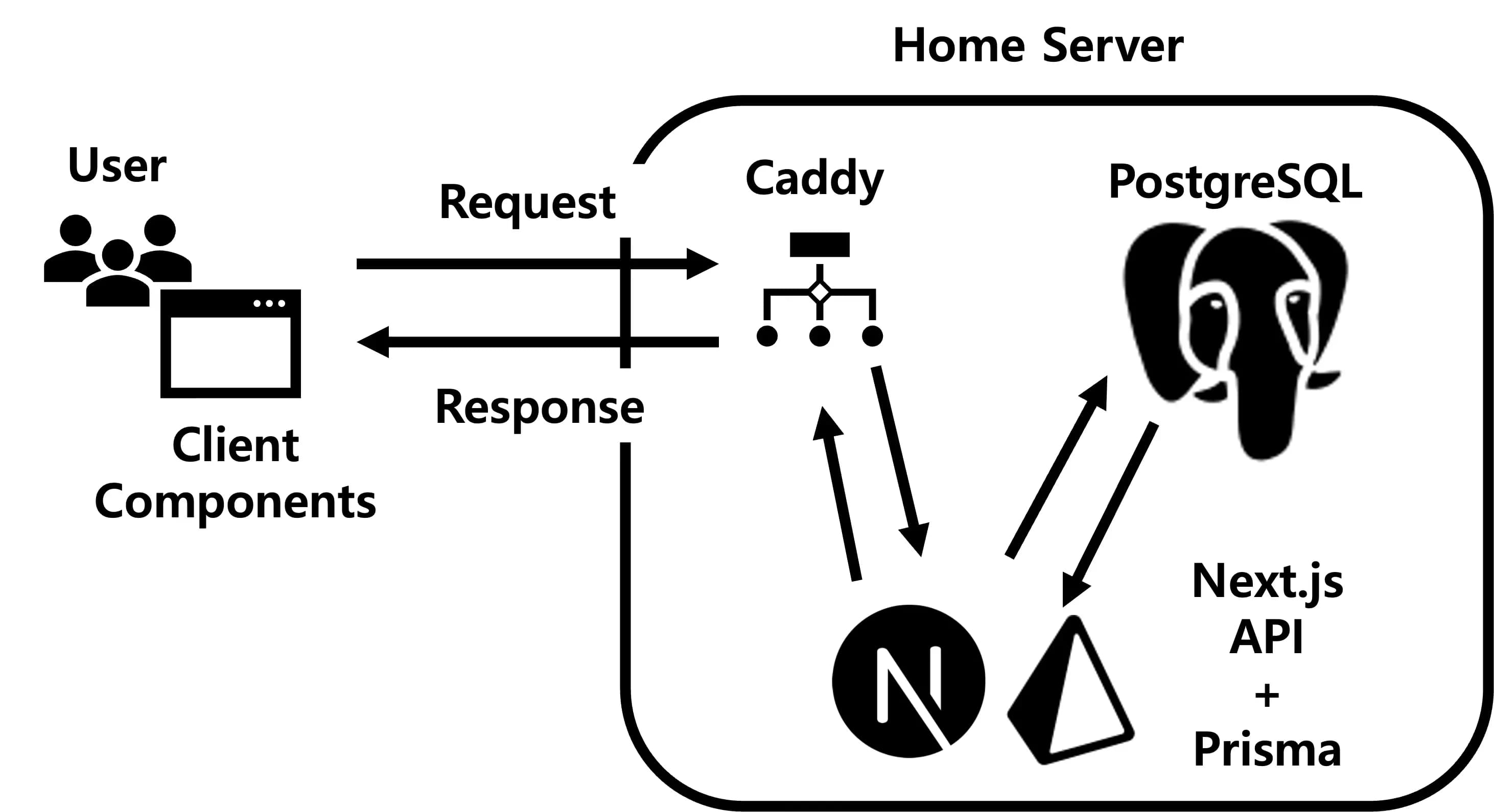 Next.js フルスタックブログ開発記-4
