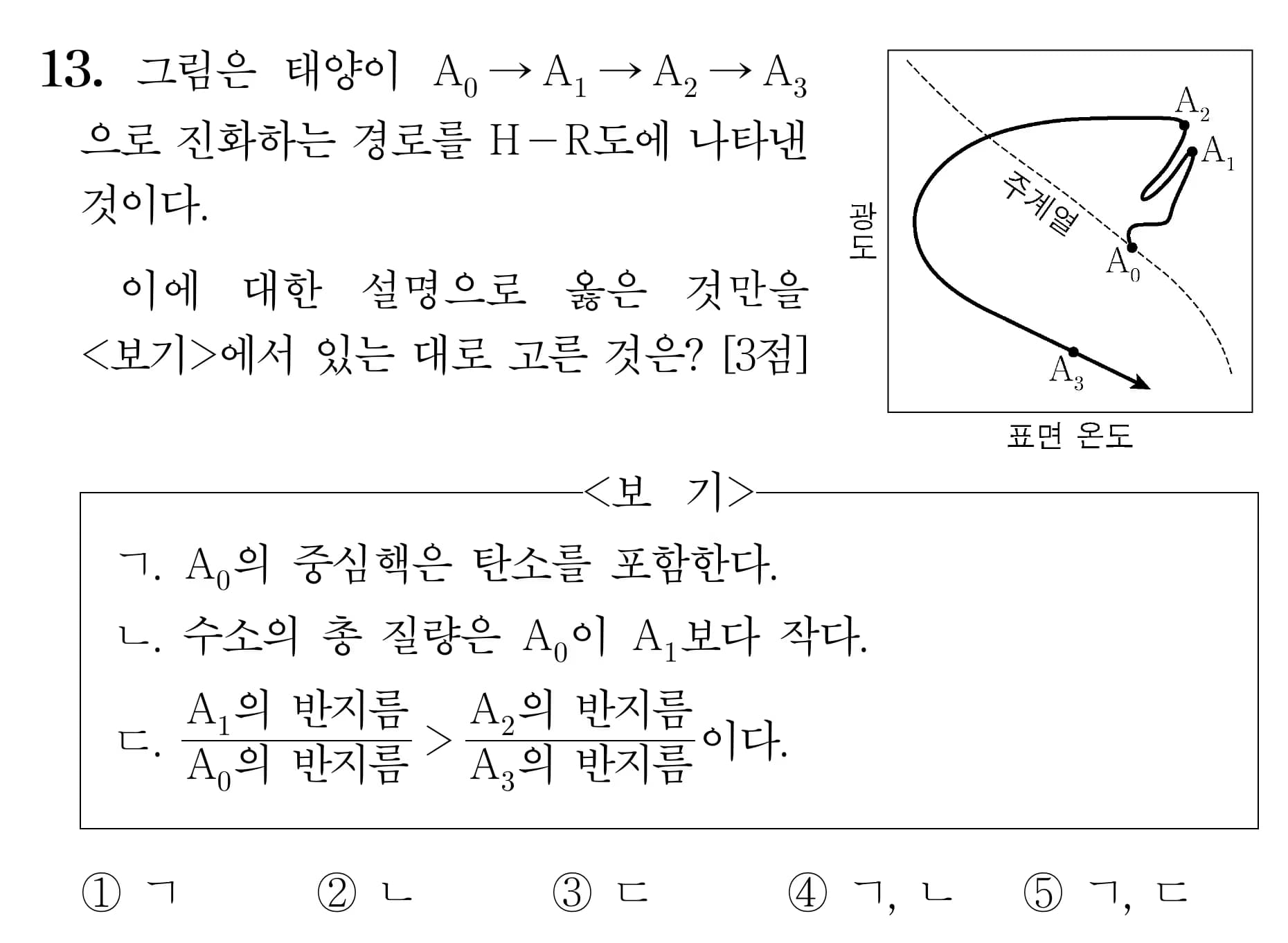 2022 개정 교육과정 지구과학 내용 미리보기 - 3단원 태양계 천체와 별과 우주의 진화-6