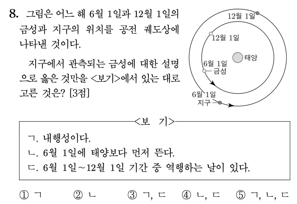2022改訂教育課程 地球科学内容プレビュー - 第3単元 太陽系天体と恒星・宇宙の進化-4