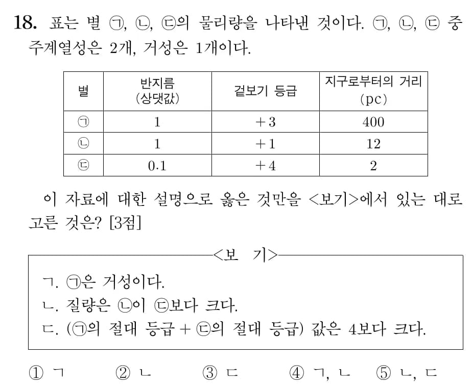 2022改訂教育課程 地球科学内容プレビュー - 第3単元 太陽系天体と恒星・宇宙の進化-5