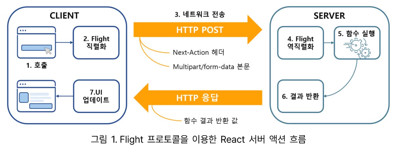 화이트햇 해커를 꿈꾸는 이들을 위한 해킹 입문서 해킹 맛보기 독서 후기-8