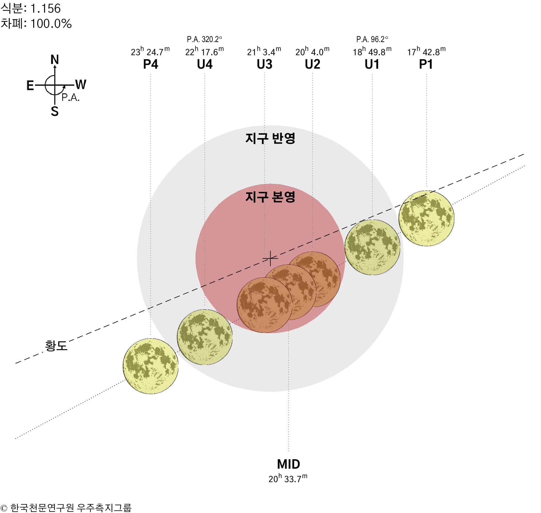 2026년 3월 3일 개기월식 관측 후기-1