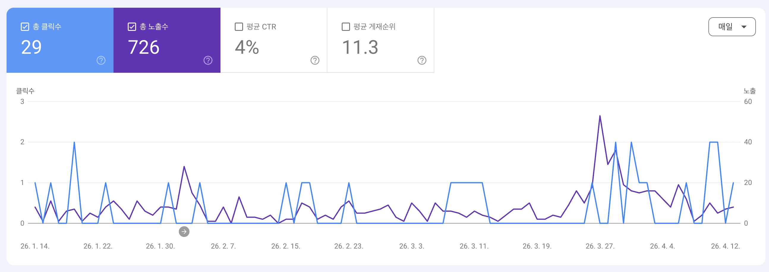 만료 도메인 악용(Expired Domain Abuse) 대응하기 - 누군가 내 옛날 도메인을 악용할 때-14