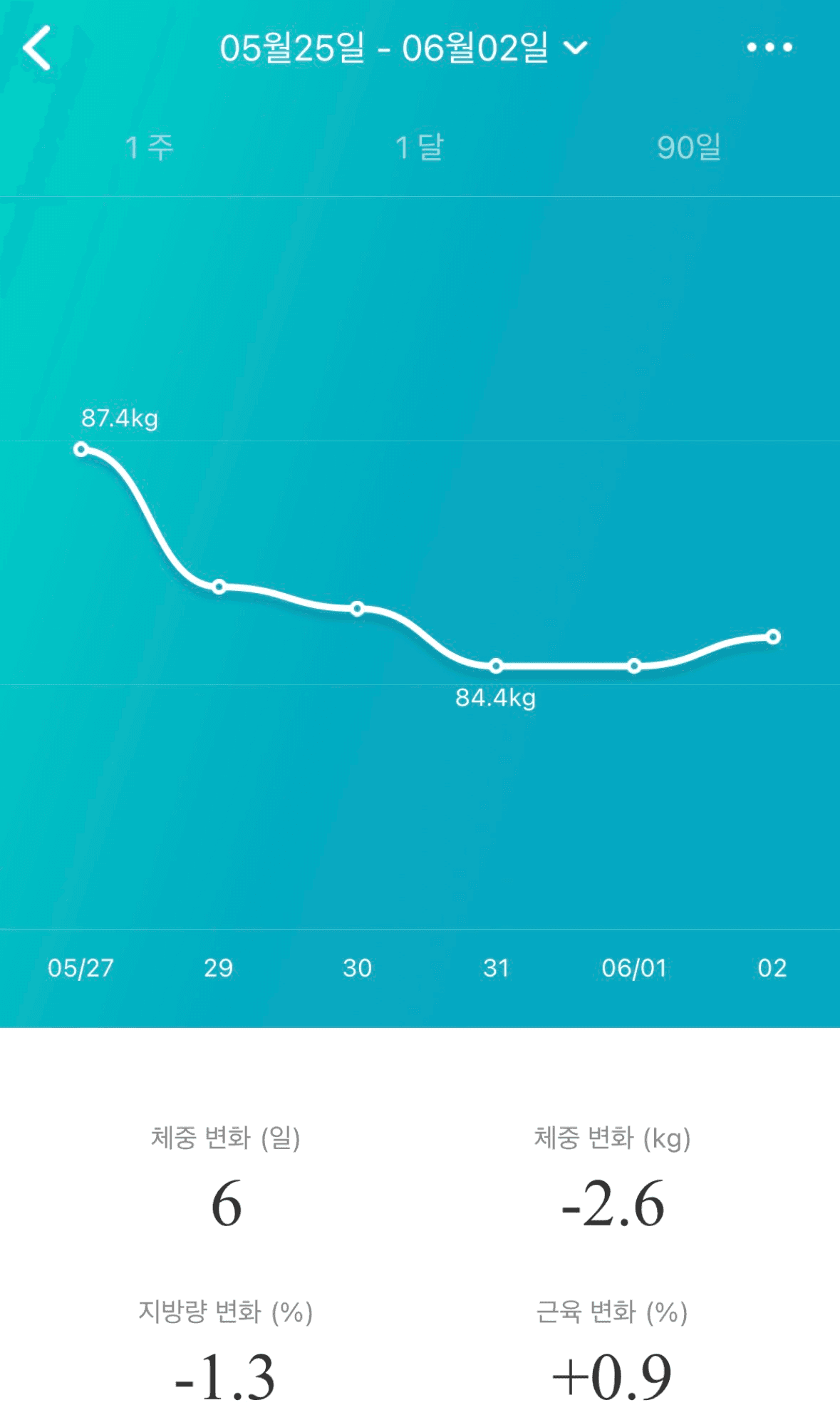 30대 후반 남성의 마운자로 5mg 후기-8