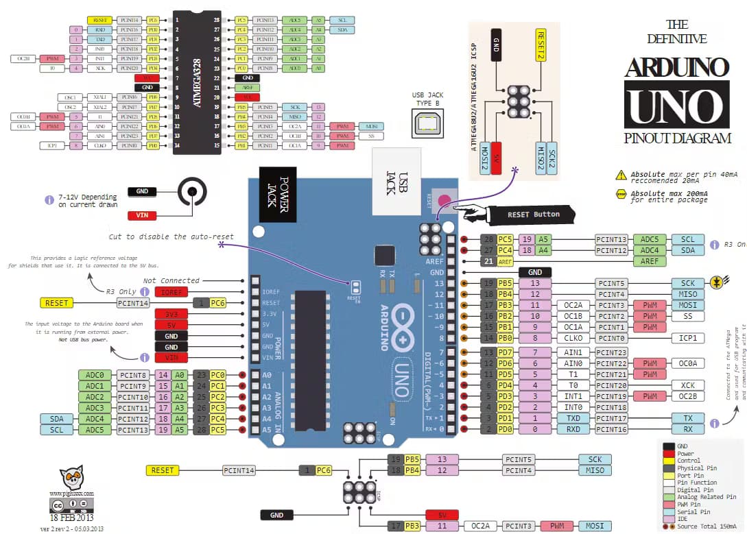 arduino Uno Pin Map