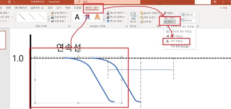 파워 포인트에서 그림 반전하는 법-1
