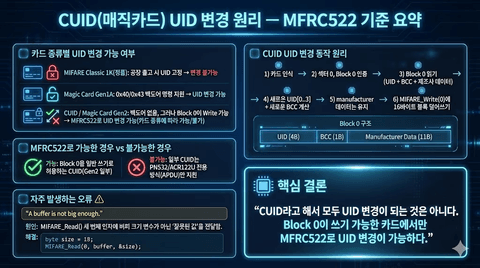 Clonar una tarjeta RFID con Arduino