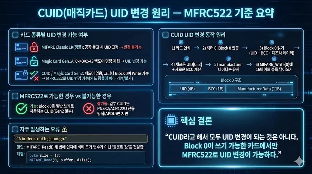 아두이노로 RFID카드 복제하기-1