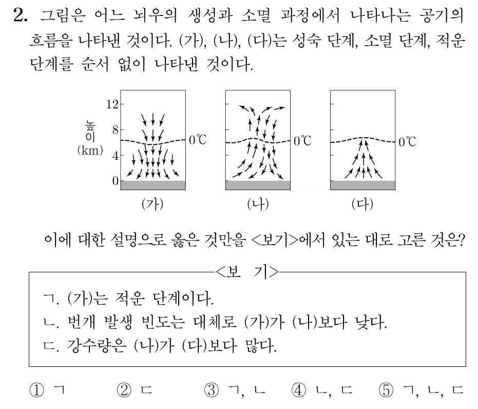 Preview of the 2022 Revised Curriculum Earth Science Content – Unit 1: Interaction Between the Atmosphere and the Ocean-11