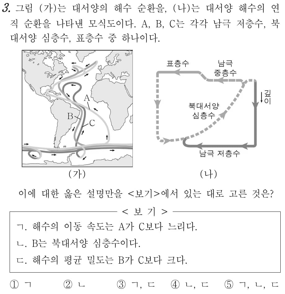 Preview of the 2022 Revised Curriculum Earth Science Content – Unit 1: Interaction Between the Atmosphere and the Ocean-6