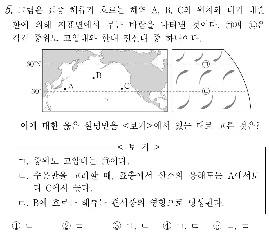 Preview of the 2022 Revised Curriculum Earth Science Content – Unit 1: Interaction Between the Atmosphere and the Ocean-5