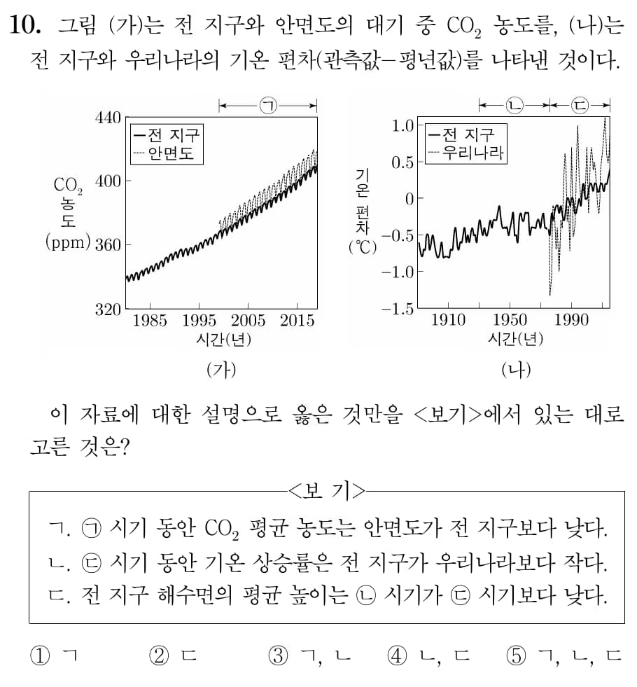 Preview of the 2022 Revised Curriculum Earth Science Content – Unit 1: Interaction Between the Atmosphere and the Ocean-15